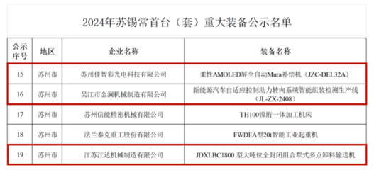 吴江开发区再添新动能 1家苏州市智能工厂+3件苏锡常首台（套）重大装备获认定