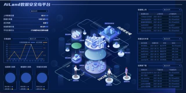 安恒信息入选2021年浙江省重点技术创新项目计划，技术开发成果再获认可