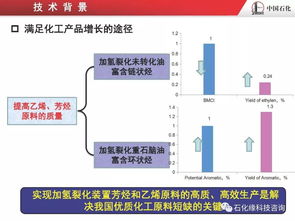 烃类分子结构导向转化的加氢裂化技术开发及应用